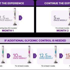 Mounjaro injection pen – diabetes and weight loss medication